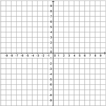 Sketch a graph to represent each function, and then state the