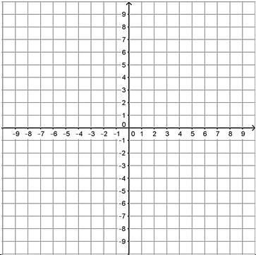 systems by graphing