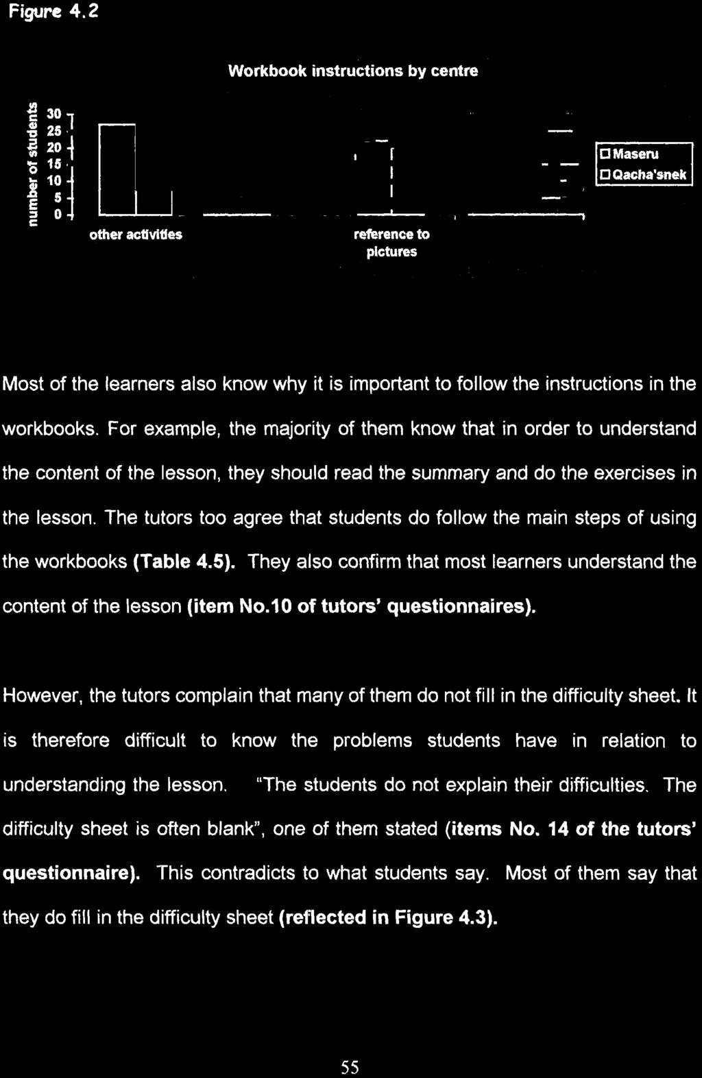 The tutors too agree that students do follow the main steps of using the workbooks (Table 4.5). They also confirm that most learners understand the content of the lesson (item No.