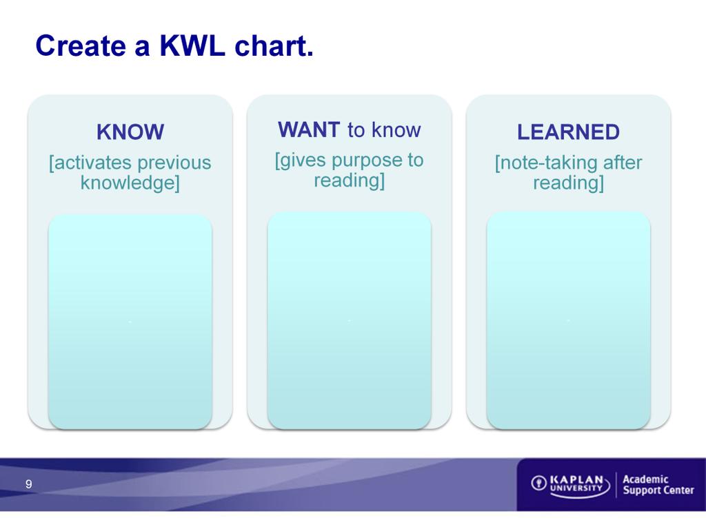 Create a KWL chart. Creating a KWL chart serves dual purposes as both a pre-reading strategy and a note-taking strategy. KWL stands for KNOW, WANT, and LEARN.