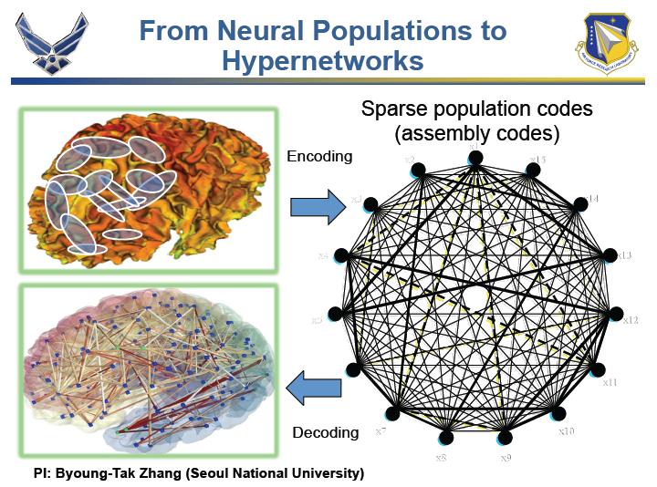 June 2012 - Four projects at SNU and KAIST co-funded with AOARD DARPA SyNAPSE