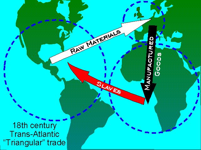 18 th Century Trans-Atlantic Triangular Trade Map Sources: Dr.