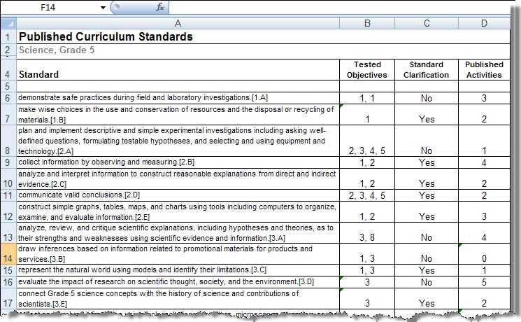 There can be one standard clarification for each learning standard, and it appears at the top of the resources list in the lesson planner.