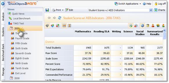 AUTO SUMMARIZING TESTS Tests can be easily summarized for the year, grade level or subject.