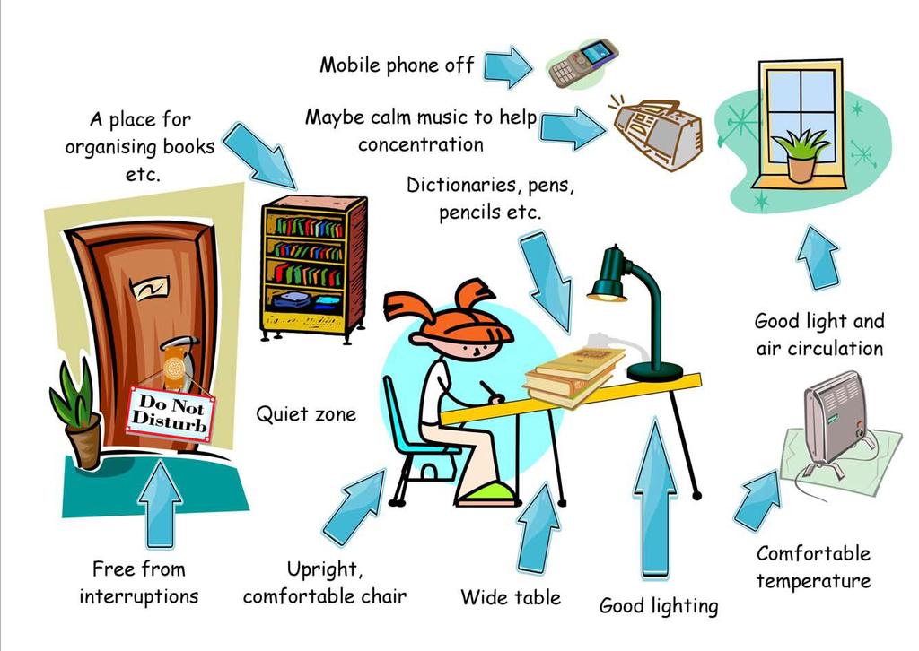 Hints for an ideal revision area - providing some