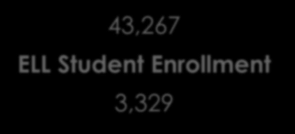 District Total Enrollment