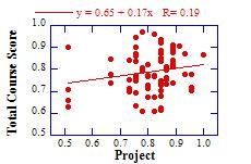 represent the linear regressions. P > 0.05 P < 0.