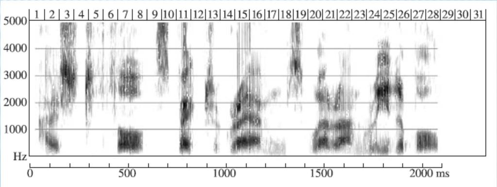 INTERPRETING SPECTROGRAMS (IΙ) I should have thought spectrograms were unreadable. (British English) We first find obvious things first, i.e. [s, ] which stand out.