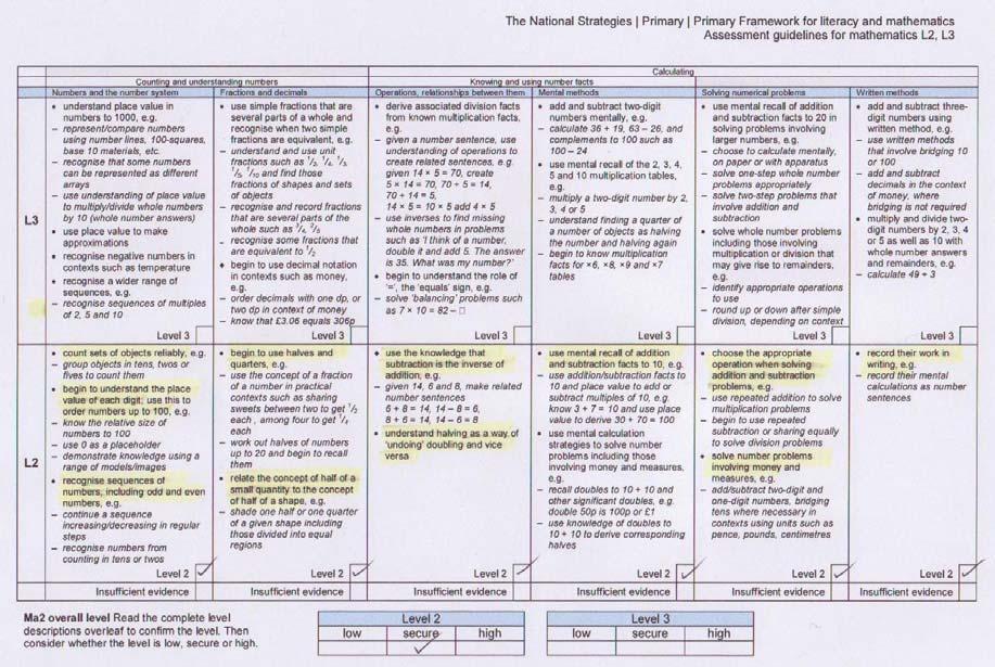 18 of 33 The National Strategies Primary Summarising Bradley s attainment in Ma2, Number Bradley s attainment in Number is best described as level 2 in each assessment focus for number.