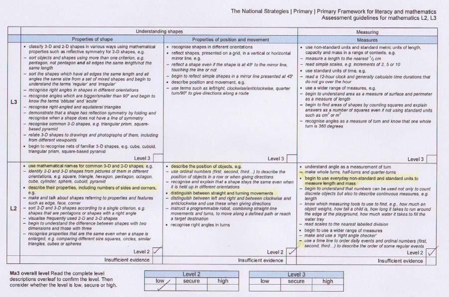 25 of 33 The National Strategies Primary Summarising Bradley s attainment in Ma3, Shape, space and measures In each assessment focus his teacher judges that Bradley s attainment is best described as