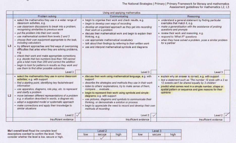 8 of 33 The National Strategies Primary Summarising Bradley s attainment in Ma1, Using and applying mathematics The teacher has just started to use the level 2/level 3 assessment guidelines, since