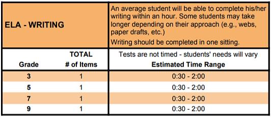 ELA Grade 5 ELA Grade 7 ELA Grade 9 The following tests include test segments where Test Administrator approval is not required for the student to enter the second segment.