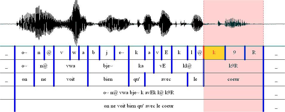 Figure 1: the full resulting TextGrid with 5 tiers from bottom to top: ortho, phono, words, syllables, phones for the sentence On ne voit bien qu avec le coeur (one sees well only with the heart)