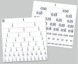 Flexible Fractions/ Decimal tables Build an understanding of the relationship of fractions and decimals through the use of this