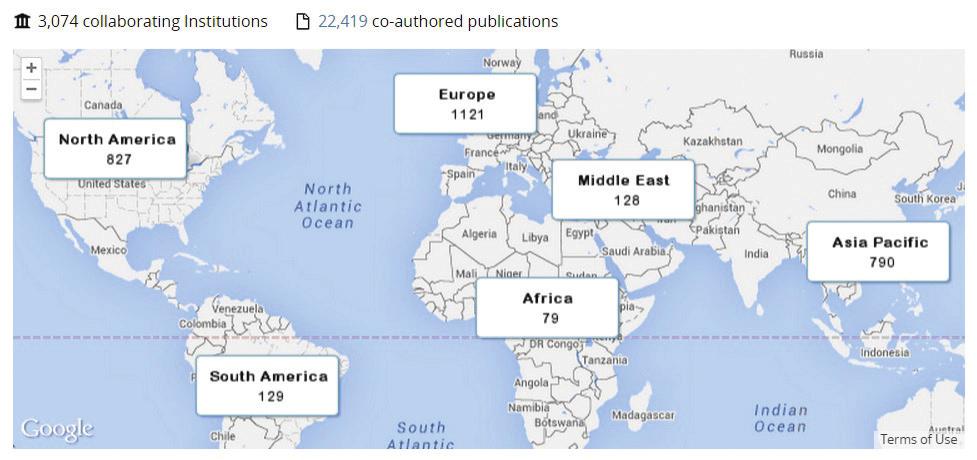 SciVal offers quick, easy access to the research performance of more than 220 nations and regions and over 6,000 research institutions worldwide.