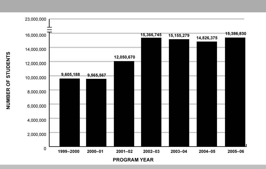 STATE PERFORMANCE DATA A. Enrollment in Career and Technical Education States reported in PY 2005 06 that over 15.