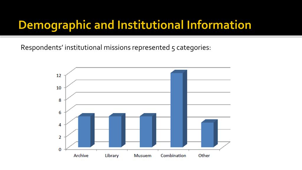 SLIDE 11: Demographic Information/Mission (BETH) The 8 tribal organizations were affiliated with tribal cultural centers or tribal governance or a combination of both.
