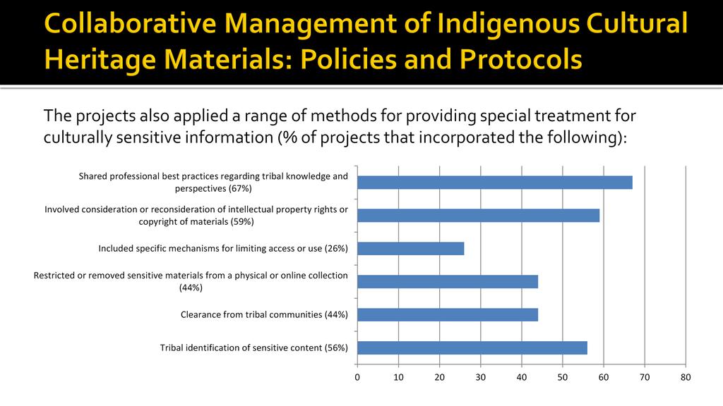SLIDE 17: Protocols continued (BETH) Most of the interviewees emphasized the central importance of tribal expertise in the selection of content and the identification of culturally sensitive