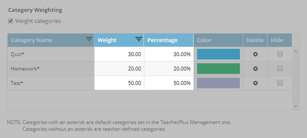 10.5 Customize Category Weighting By default, category weights are set by the school's TeacherPlus administrator. If enabled by the administrator, teachers can also edit category weights.