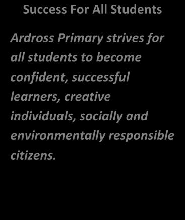 Motivate, Educate, Celebrate Motivate, Educate, Celebrate is the motto of Ardross Primary School and it embraces everything we value as a school community.