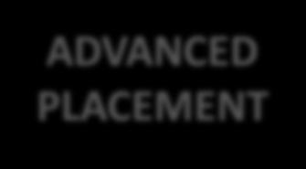 Advanced Placement / Dual Enrollment ADVANCED PATHWAYS TO