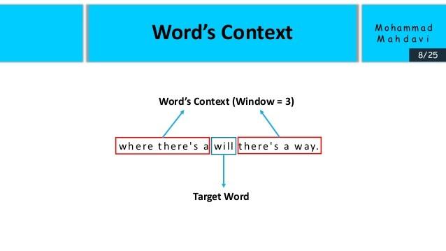 Word2Vec (Mikolov, K. Chen, et al.