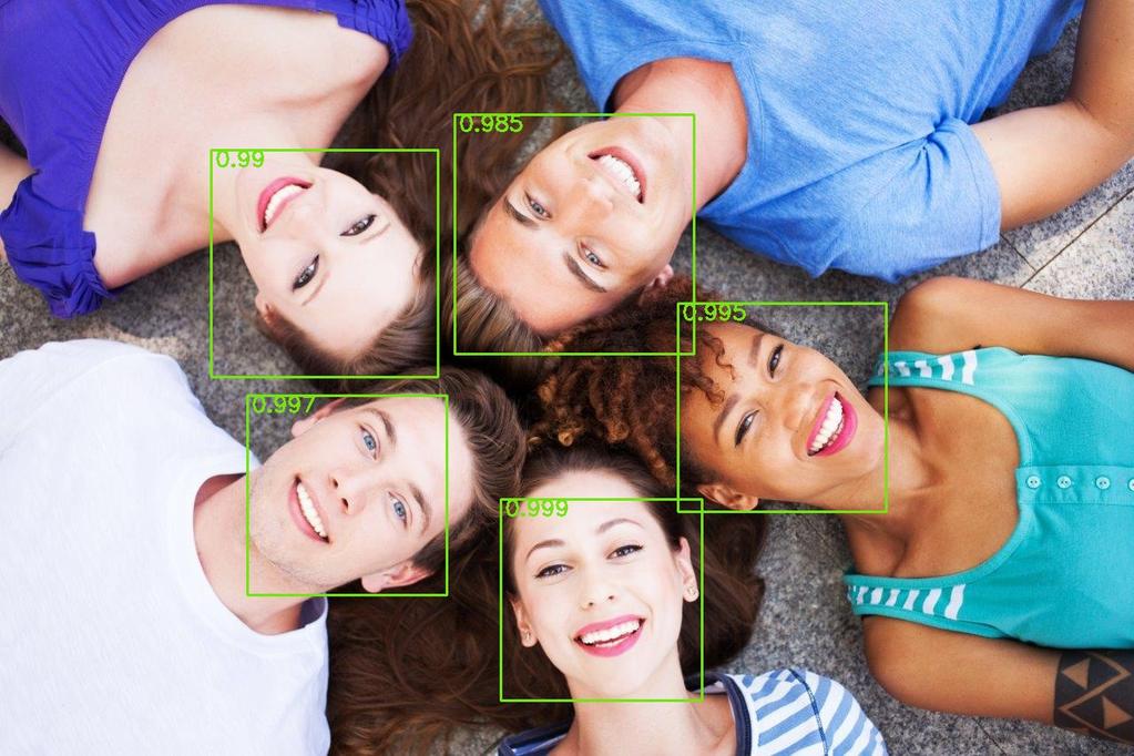 Machine learning in practice Face detection 0.9 0.8 0.7 0.