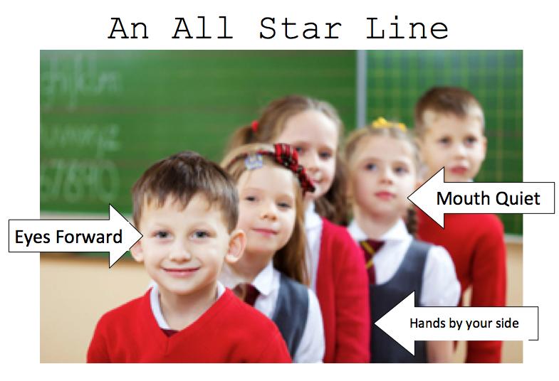 Sample Lesson Plan #2: Lining Up Teacher: Angie L Grade: Second Lesson: Lining Up Lesson Plan: Lining Up Procedure Introduce: Ask the students why they think it is important to have a clear procedure