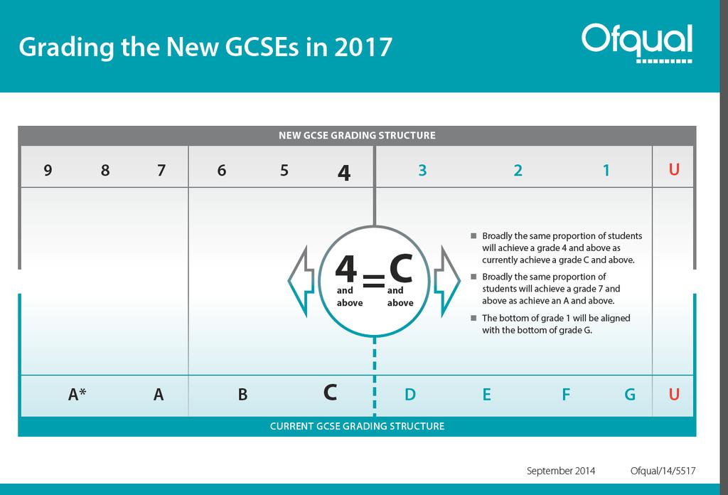 Appendix 1: New GCSE