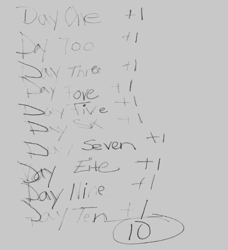 Whitney s Method Whitney made a list of each day and the amount the snail gained. She overgeneralizes this fact and concludes it will take 10 days for the snail to get out of the well.