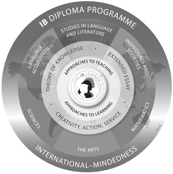 IB Diploma Requirements To earn the IB Diploma, students must meet ALL of the following requirements: 1. Complete and earn the minimum grade (see p. 10) in each of the 6 groups: 1.