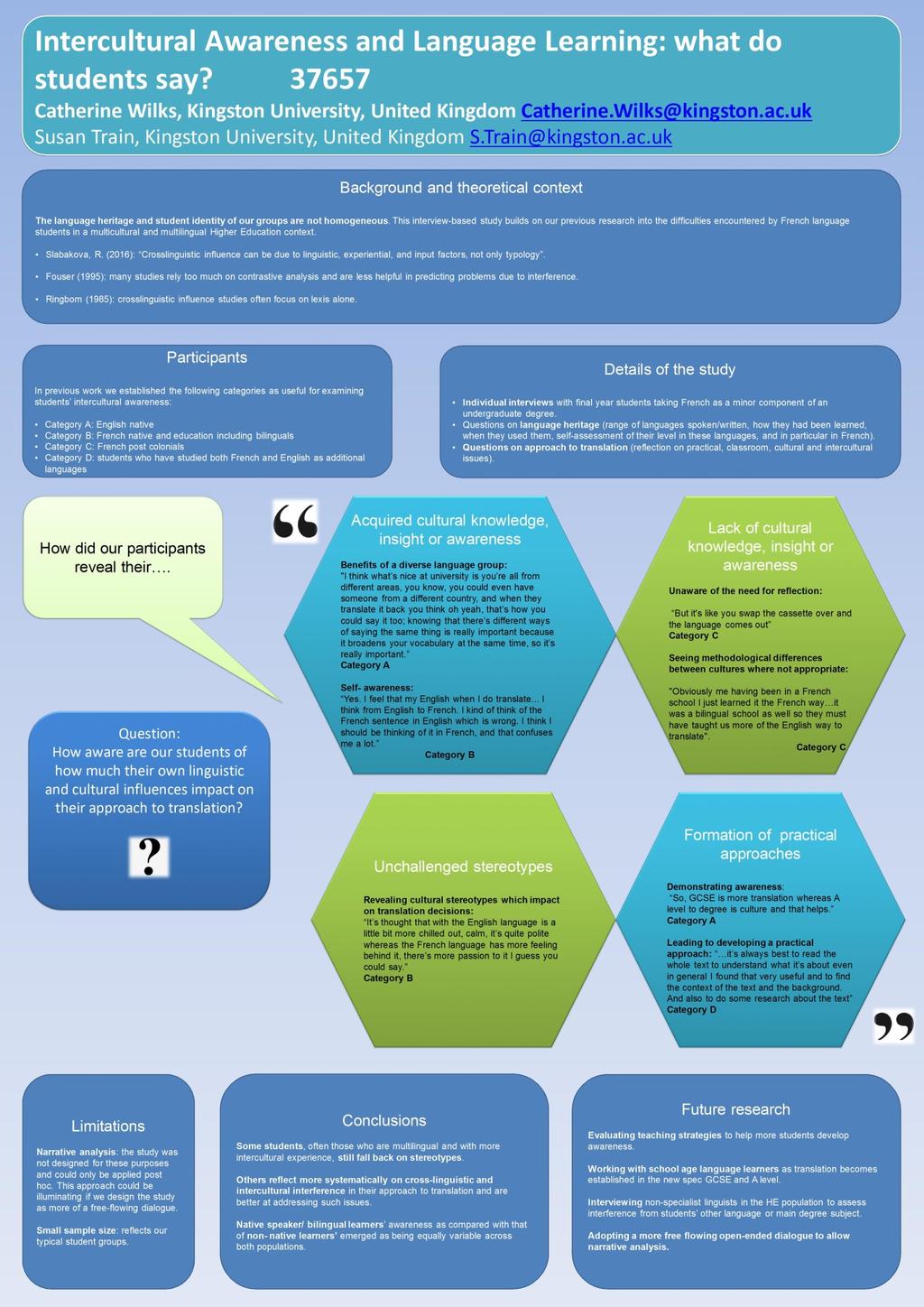 The European Conference on Language Learning 2017 Appendix 1 Poster overview of