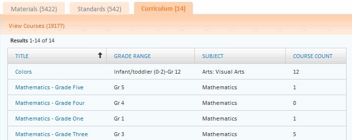Materials grid: The grid to the right of the standard information tells you how many times the given standard has been linked to Curricular Units (CU), Instructional Units (IU), Lesson Plans (LP),