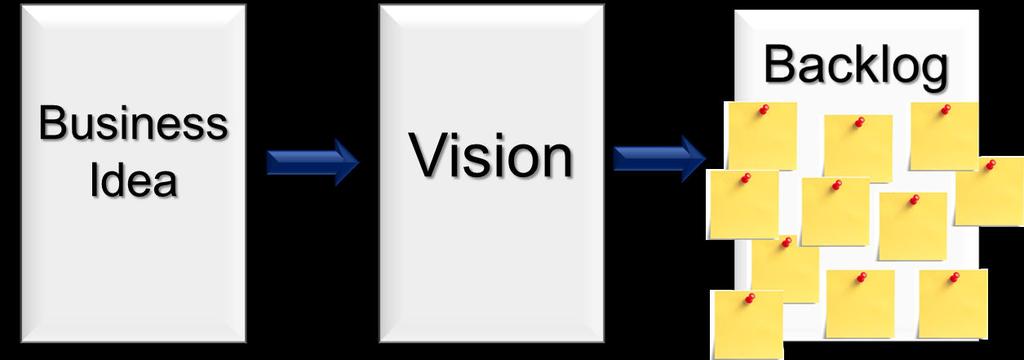 Module 2 From Vision