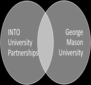 About INTO Mason INTO Mason is a Joint Venture between two primary stakeholders George Mason University and INTO University Partnerships.