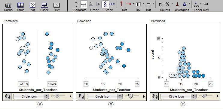 31 Teachers needed to actively construct a representation using the TinkerPlots primitive actions of separating, stacking, and ordering. Figure 3 shows three plots of the same attribute.