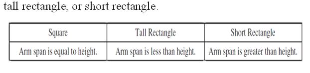 Question #5a, solution There is a moderately strong, positive, linear relationship between height and arm span, so that taller students tend to have longer arm spans.