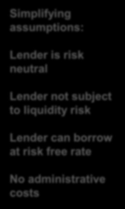 risk neutral Lender not subject