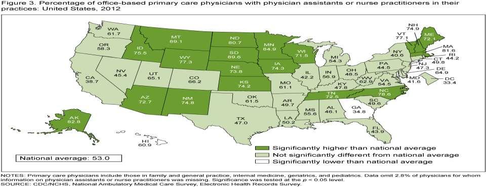 Percentage of office-based primary care physicians with physician