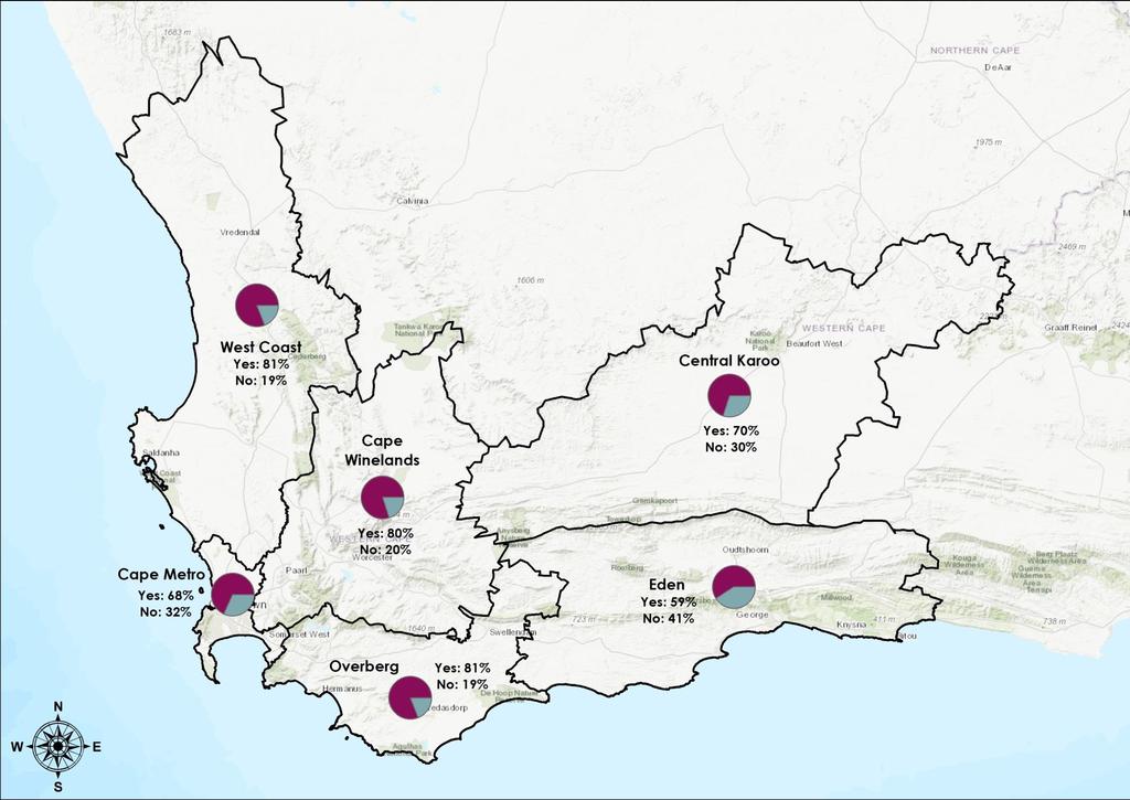 Human Settlements Is your house on the farm? Yes No Cape Metro 68.0% 32.0% Cape Winelands 80.0% 20.
