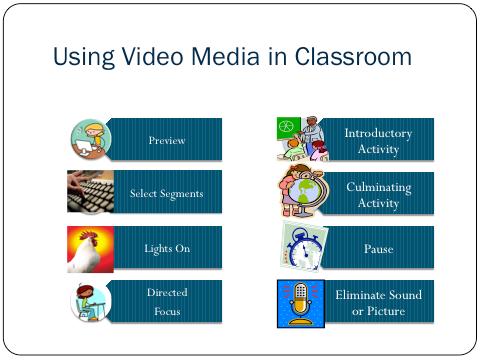 Preview the video for suitability for achieving the lesson s objectives and students learning outcomes. Select Segments that are relevant to the lesson topic.