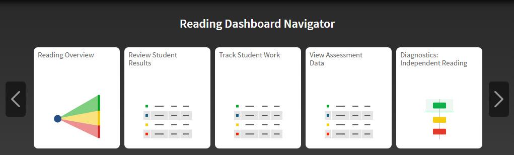 Viewing Student Assessment Data There are two places where you can go to view student assessment data: For immediate results, the Reading Dashboard (see below) can be used to view students Scaled