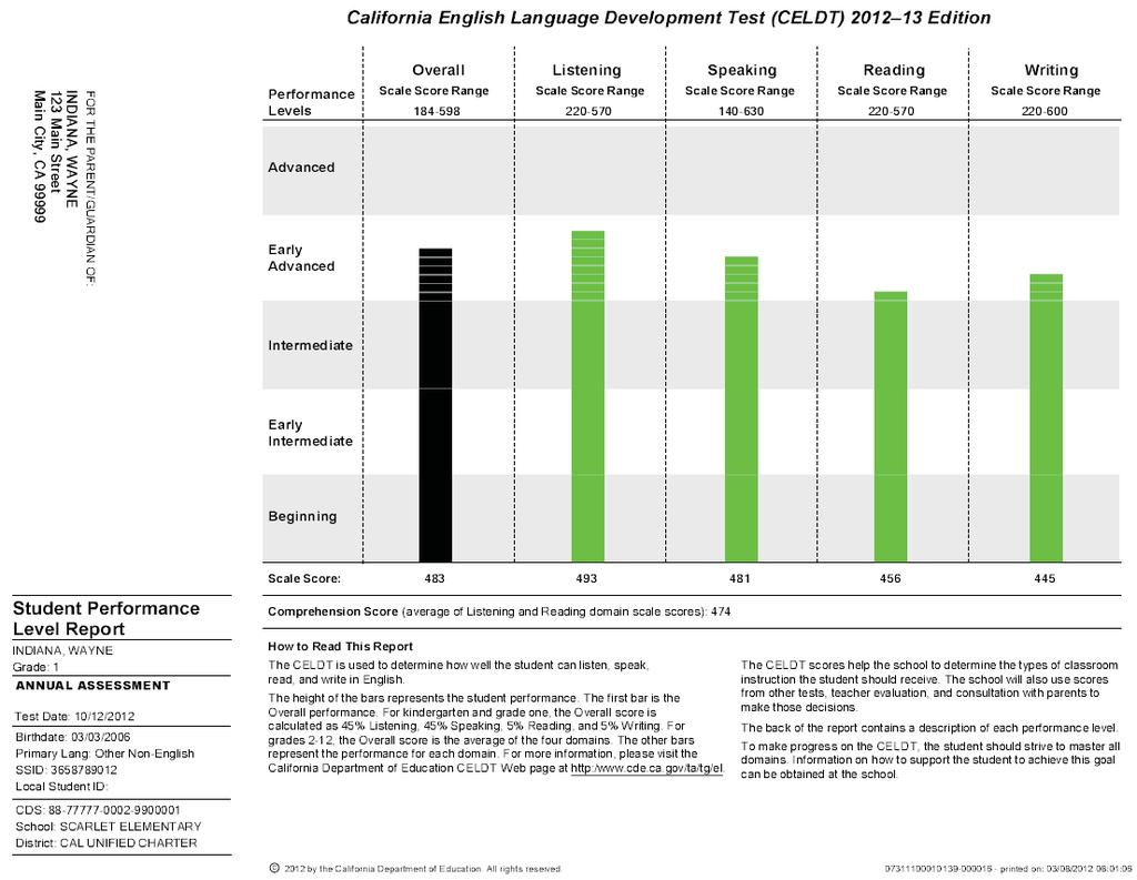 Sample CELDT test questions in English can be found in the CELDT Released Test Questions document. It is on the CDE Web page at http://www.cde.ca.gov/ta/tg/el/resources.asp.