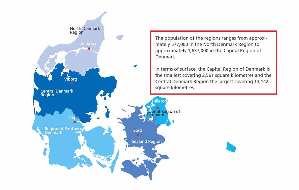 For more information about Danish regions; http://www.regioner.dk/danskeregionerweb/omdanskeregioner/in%20english.