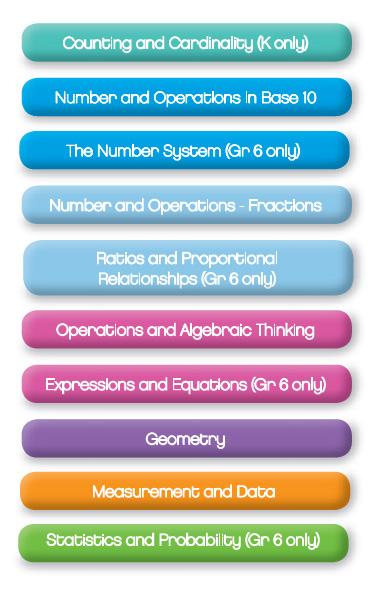 Program Overview Introduction This guide explores the envisionmath Common Core Pearson Realize Edition.