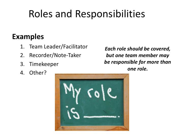 Use this slide to BRIEFLY identify which roles are covered on the Team. Refer participants to the misc resource for a full description of the roles.