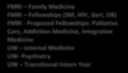 GME Program and Fellowship Locations (2027) Sandpoint Kootenai Medical Center Family Medicine Coeur d Alene Moscow Proposed Area Kootenai Medical Center Family Medicine RTT Proposed Area FMRI Nampa