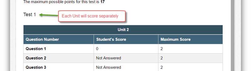 Scoring At the end of each unit the student will receive a score per test question, which also corresponds with the