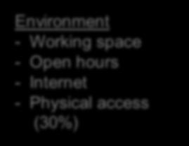Working space - Open hours - Internet -