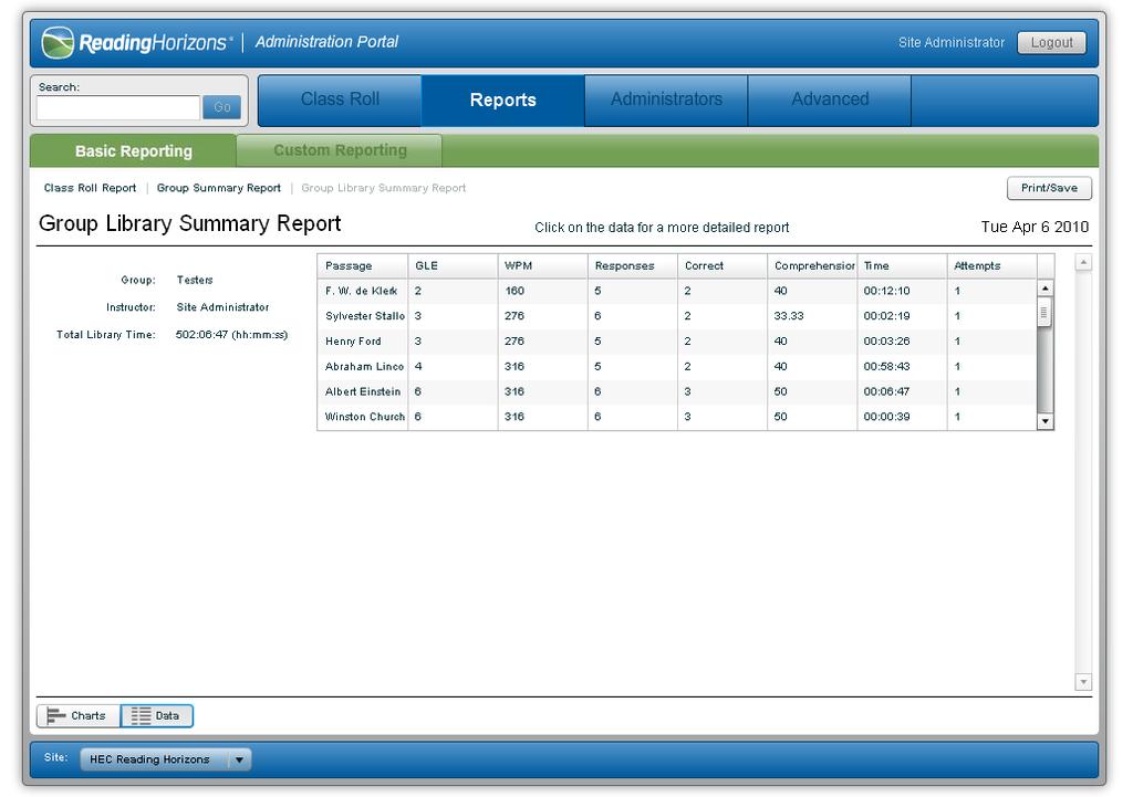 This screen shows the Group Library Summary Report in the Data view. Group Passage Report Clicking on a specific passage opens this report, with detail for each student who has read the passage.